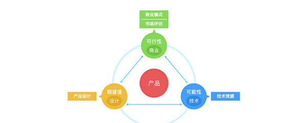 新产品技术开发的核心原则与主流方式