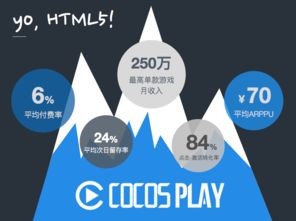 Cocos引擎发布最新产品与商业化战略，以技术革新驱动产业生态发展